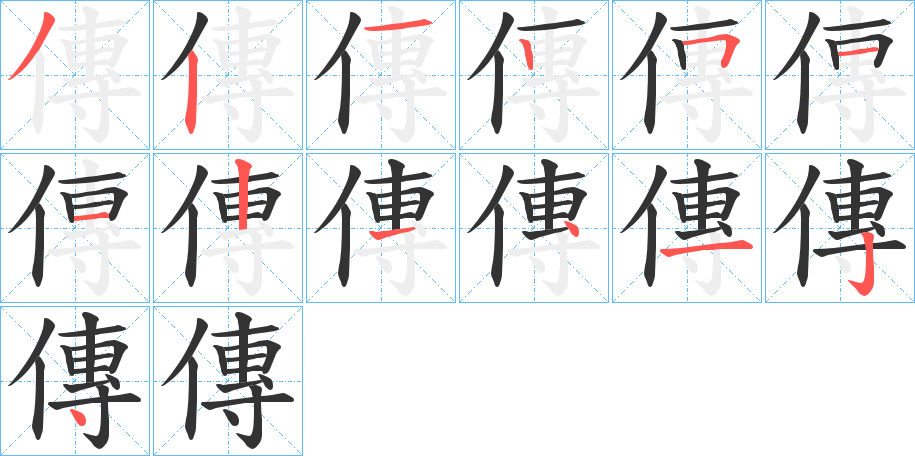 傳字的笔顺分布演示